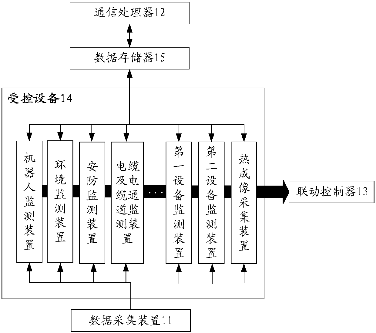 Power distribution room master control device, master control system and detection control method