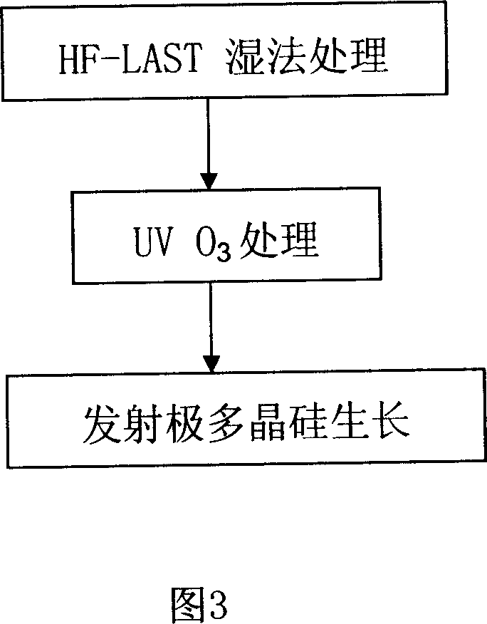 Method for manufacturing polycrystalline silicon emitter interface layer