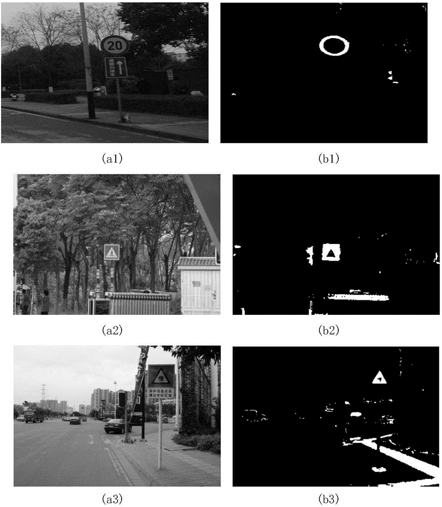 Traffic sign detection and identification method under complex environment