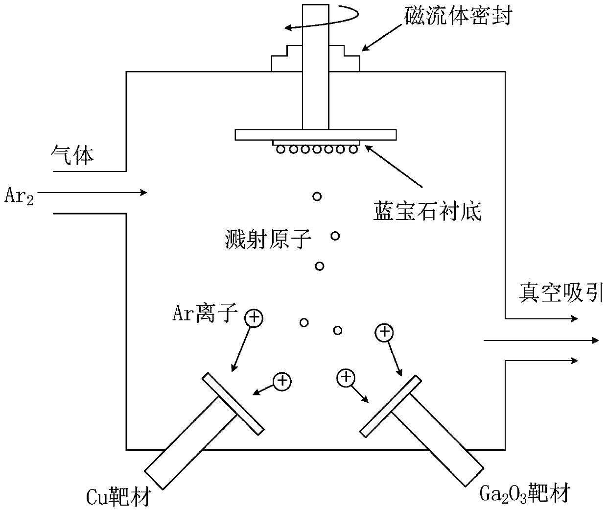 Preparation method and corresponding structure of Cu-doped beta-Ga2O3 thin film