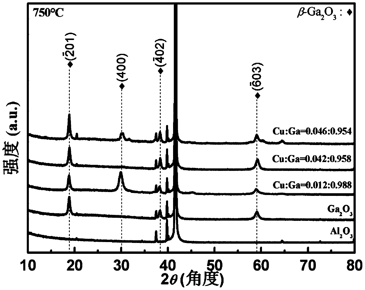 Preparation method and corresponding structure of Cu-doped beta-Ga2O3 thin film