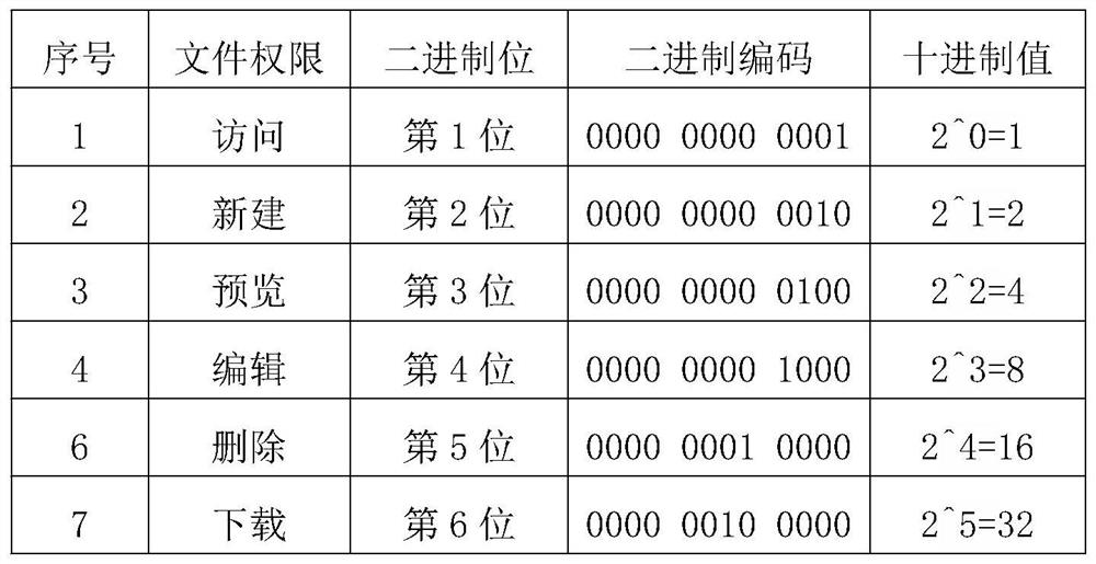 File permission management method