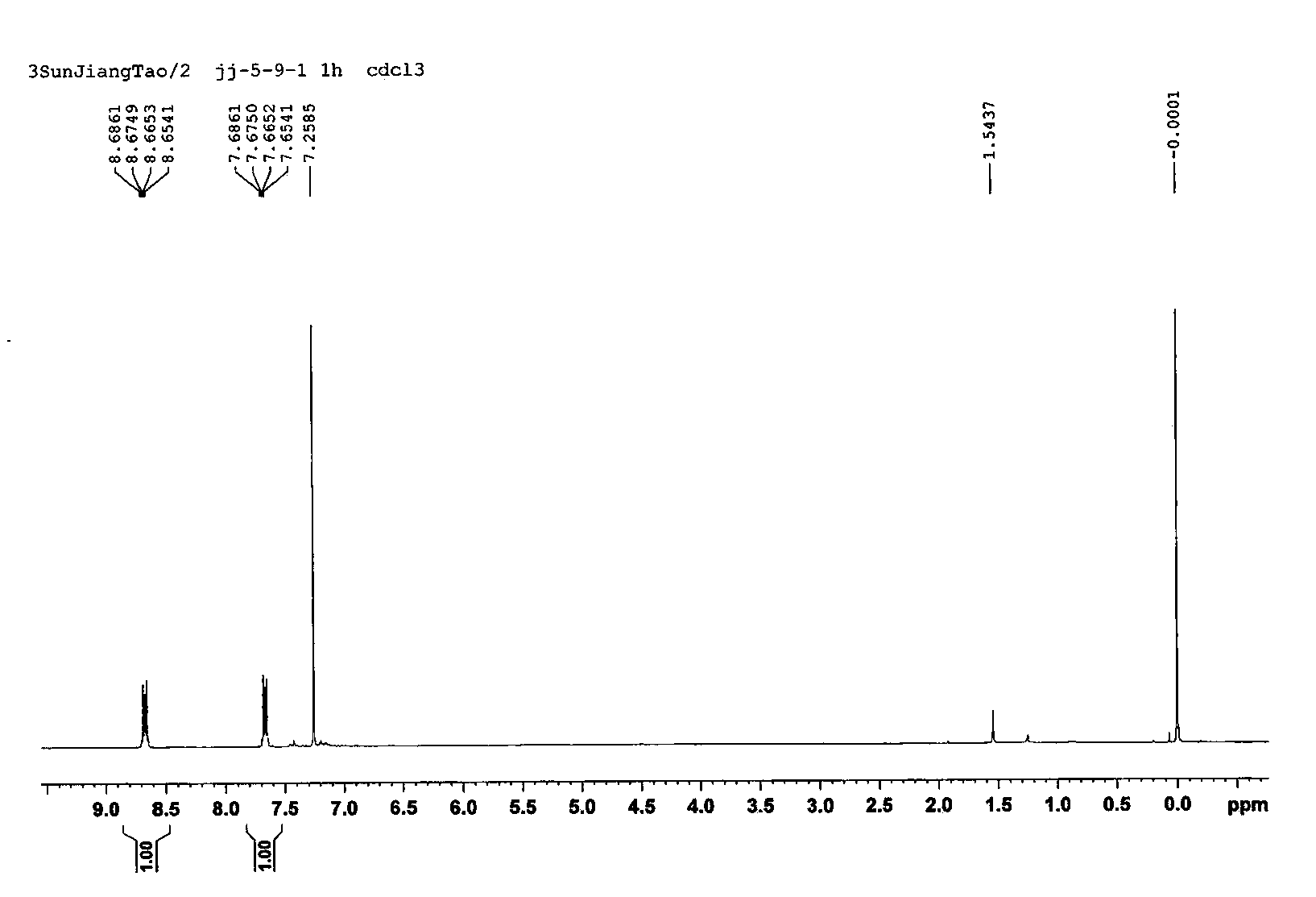 A kind of simple and convenient synthetic method of triphenylene