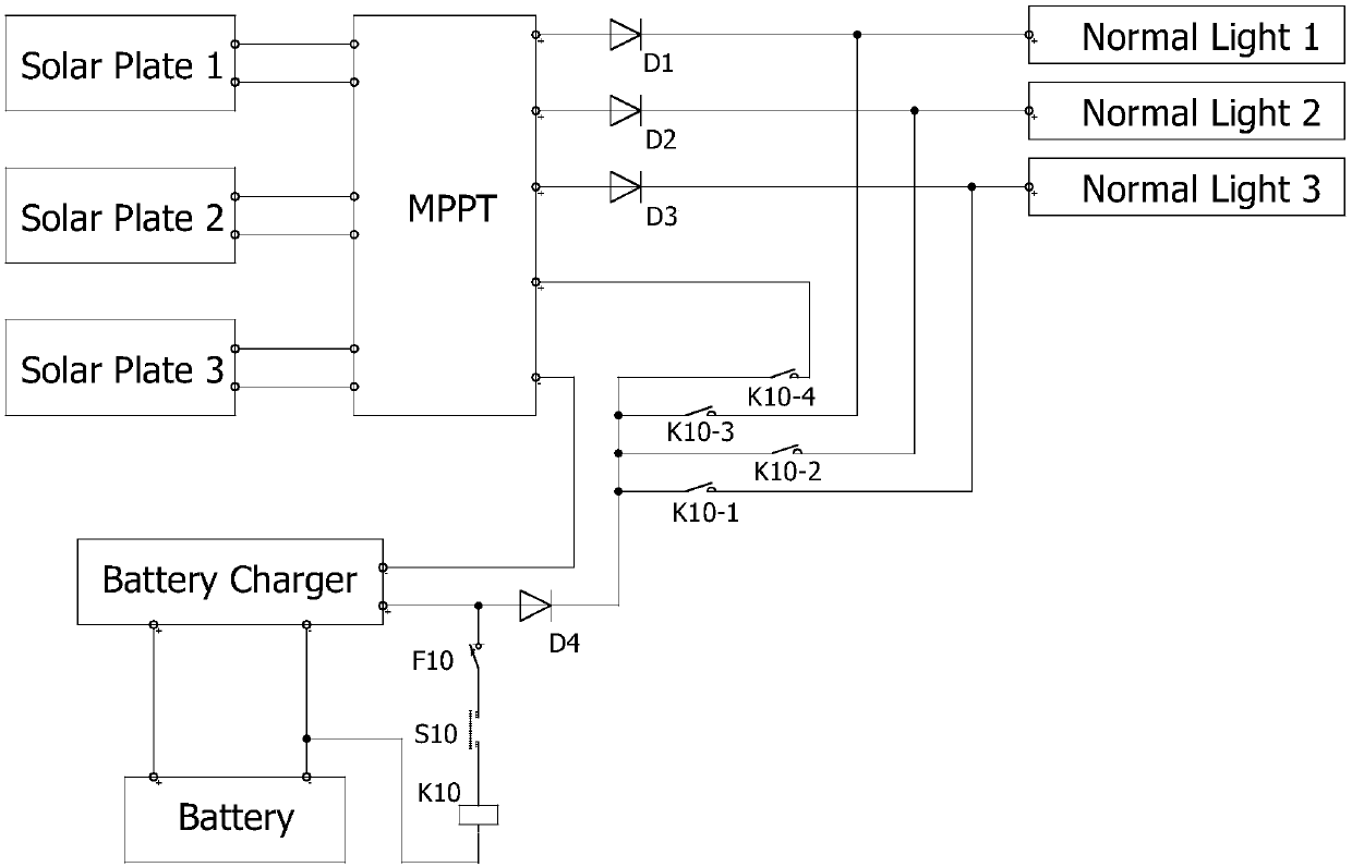 A solar power supply control circuit for rail vehicles