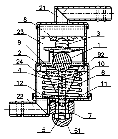Overturn-preventing valve and use method thereof