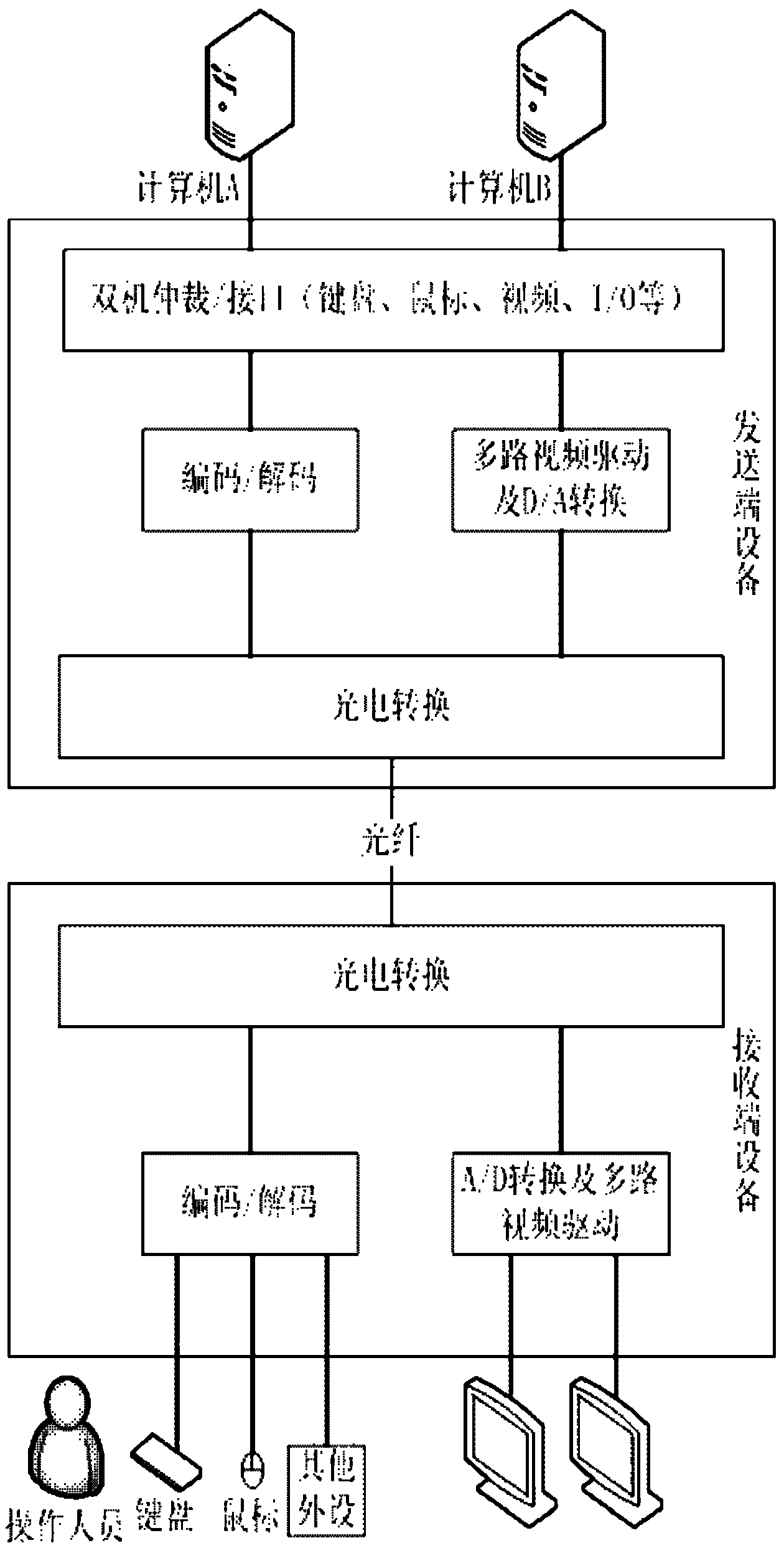 Double-machine switch extending equipment