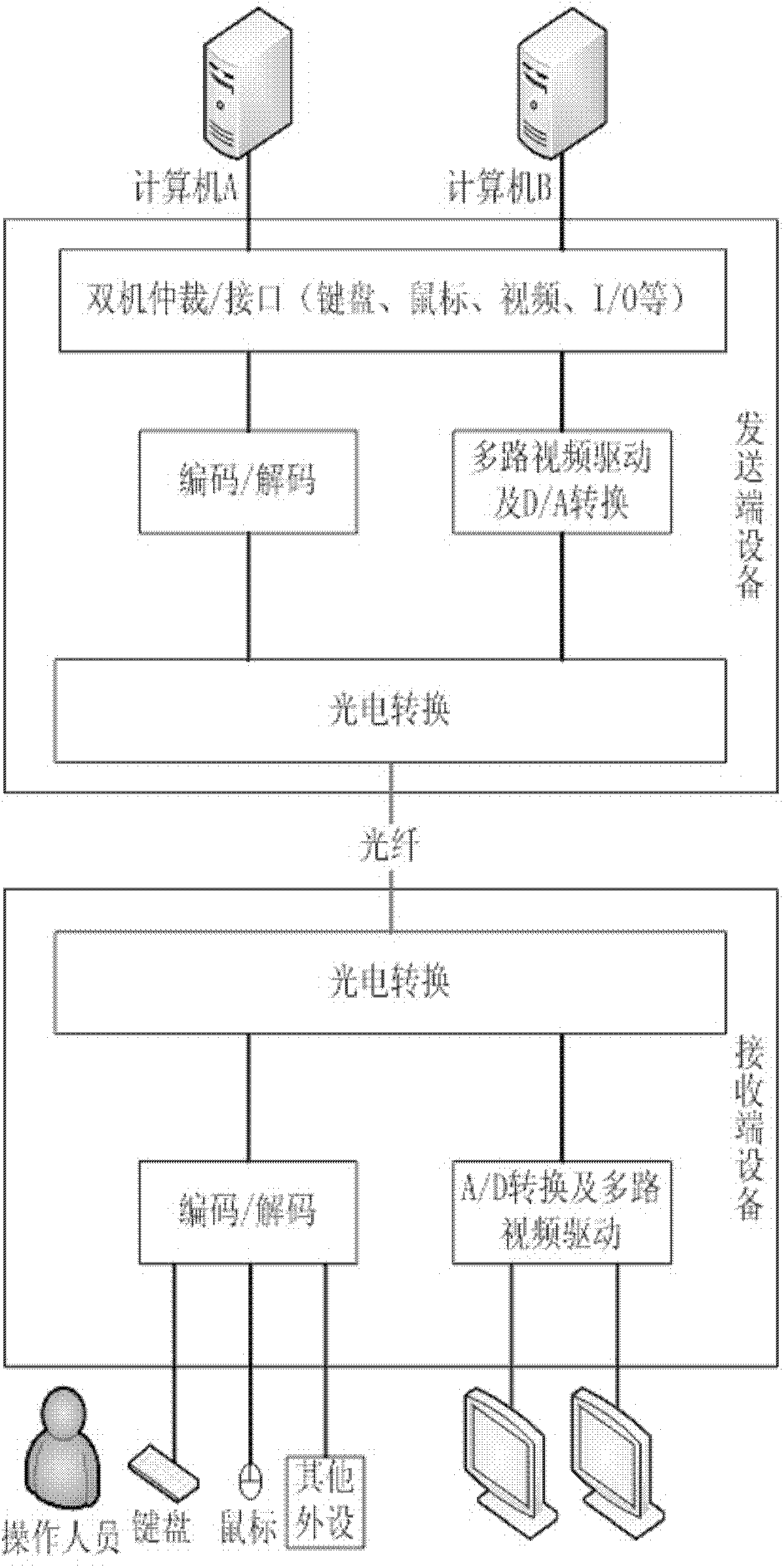 Double-machine switch extending equipment