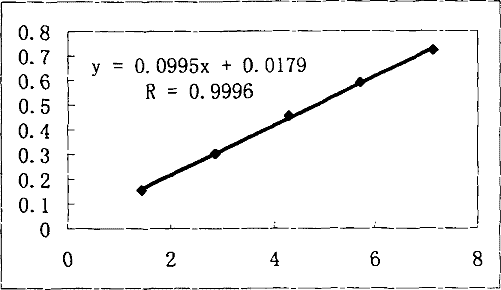 Detection method for pharmaceutic preparation containing sanguis draconis extract