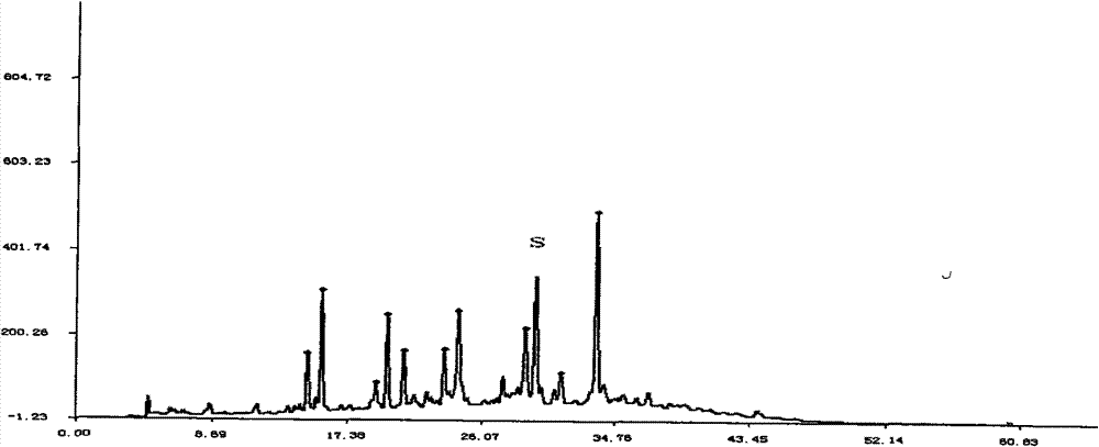 Detection method for pharmaceutic preparation containing sanguis draconis extract