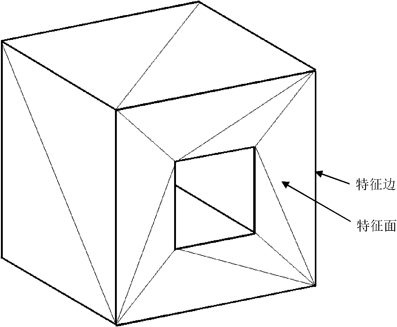 Three-dimensional entity model surface finite element mesh automatic generation method