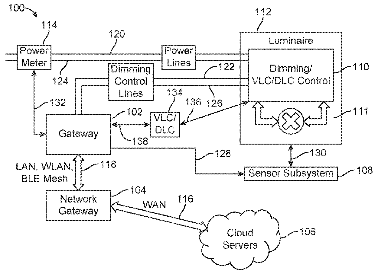 Automated luminaire location identification and group assignment using ...