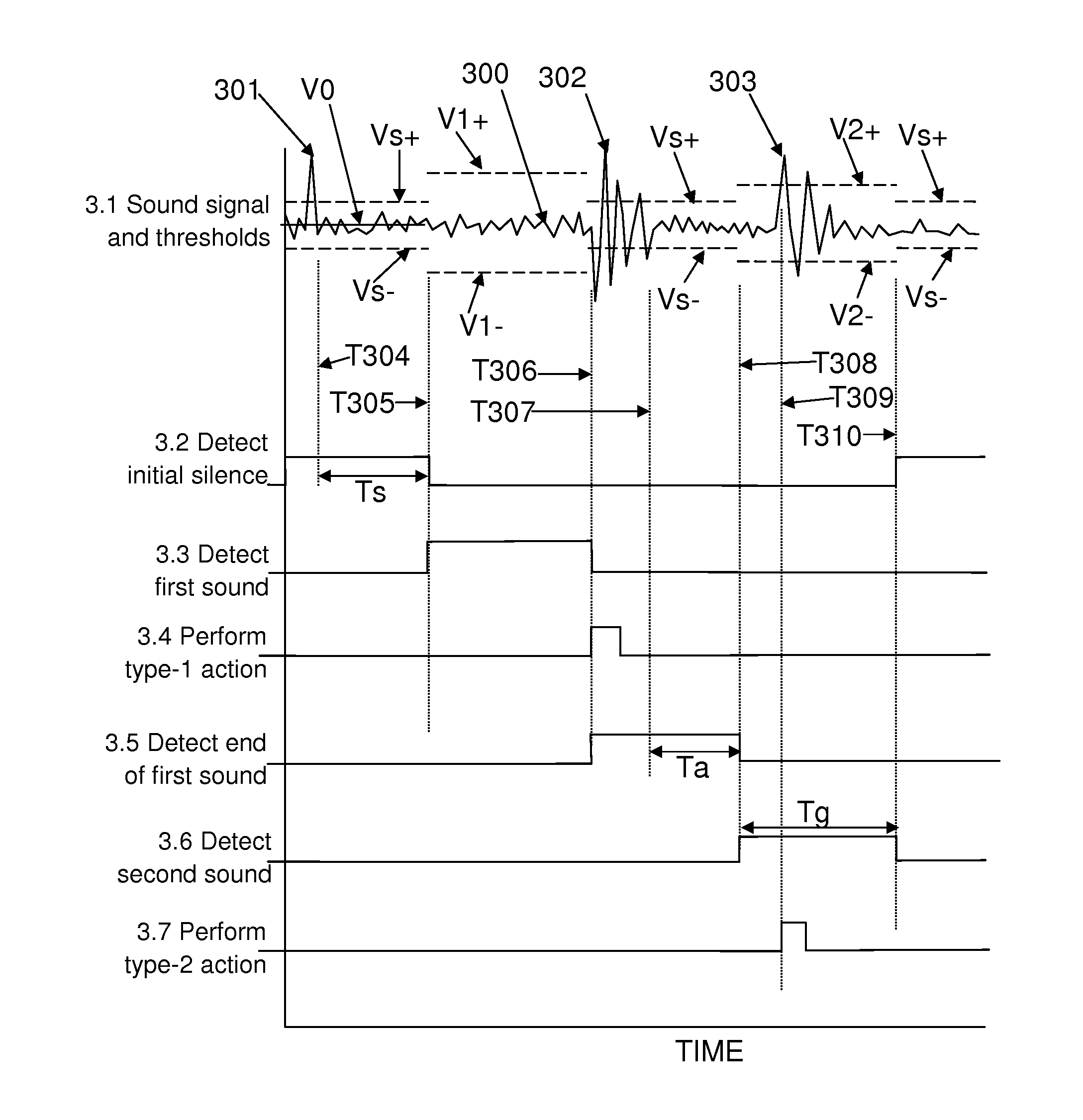 Voiced interval command interpretation