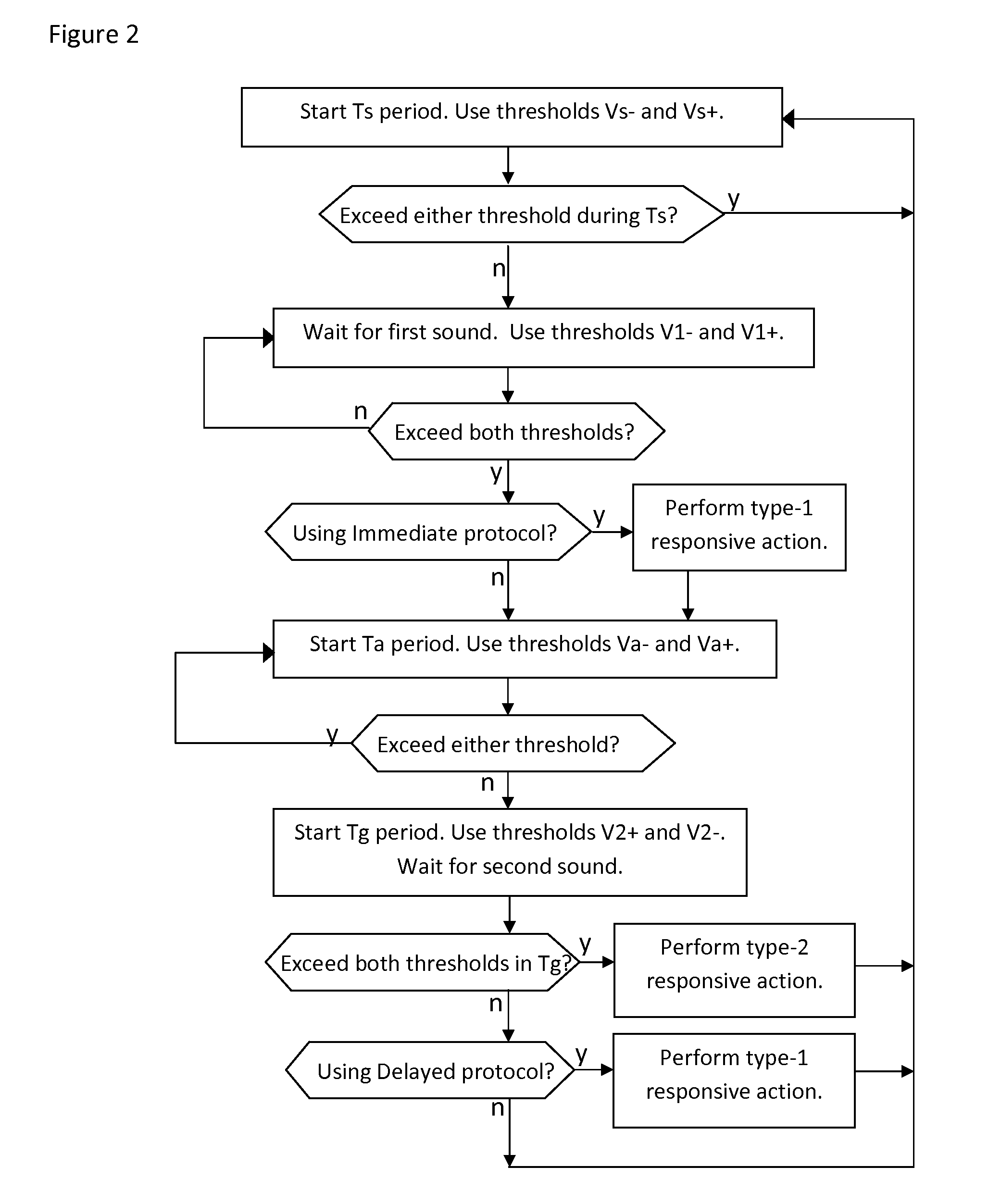 Voiced interval command interpretation