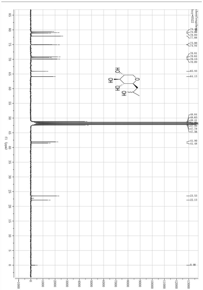 Preparation method of hydroxypropyl tetrahydropyrantriol