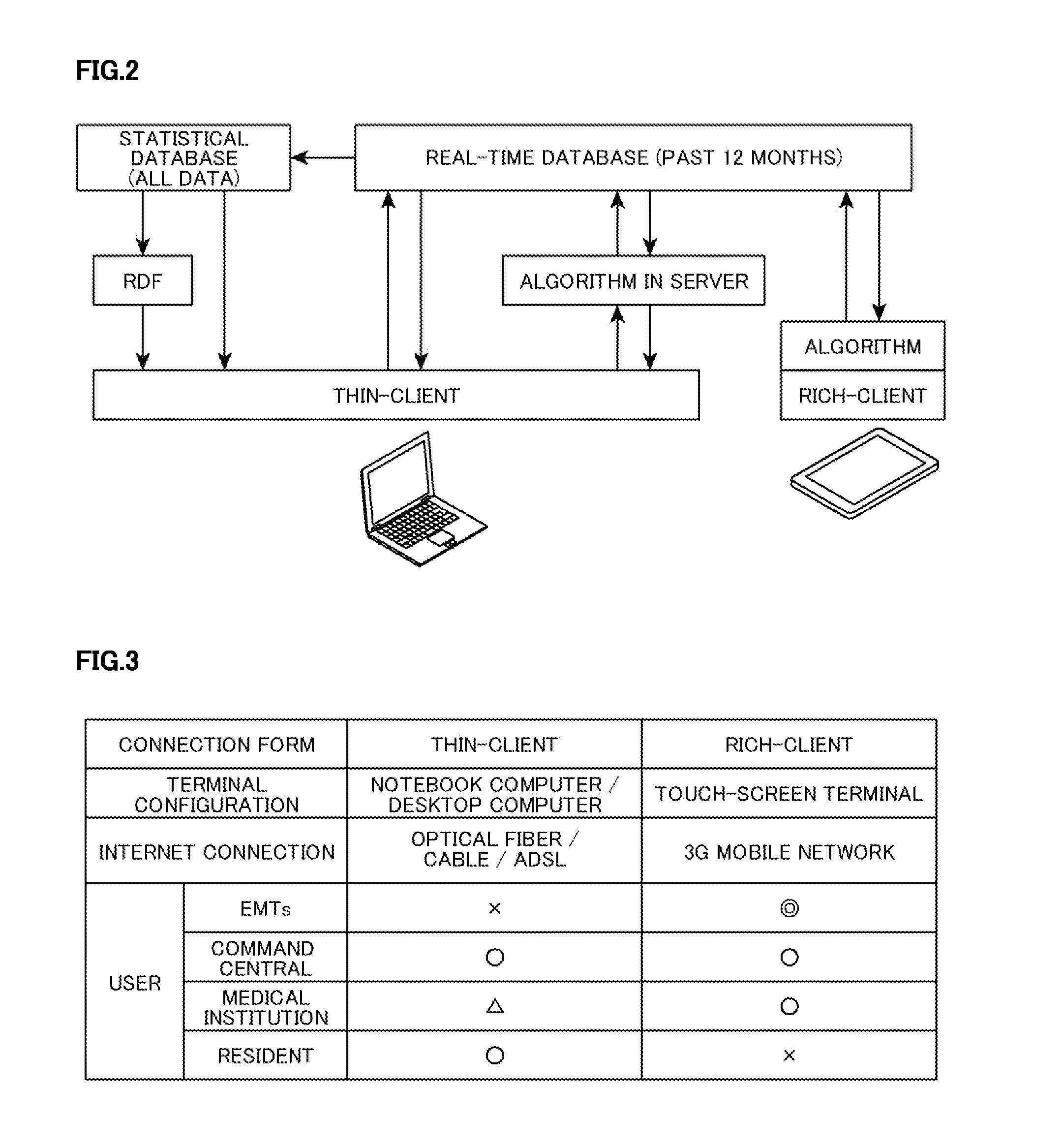System for assisting control of rescuing medical services, server, and mobile device