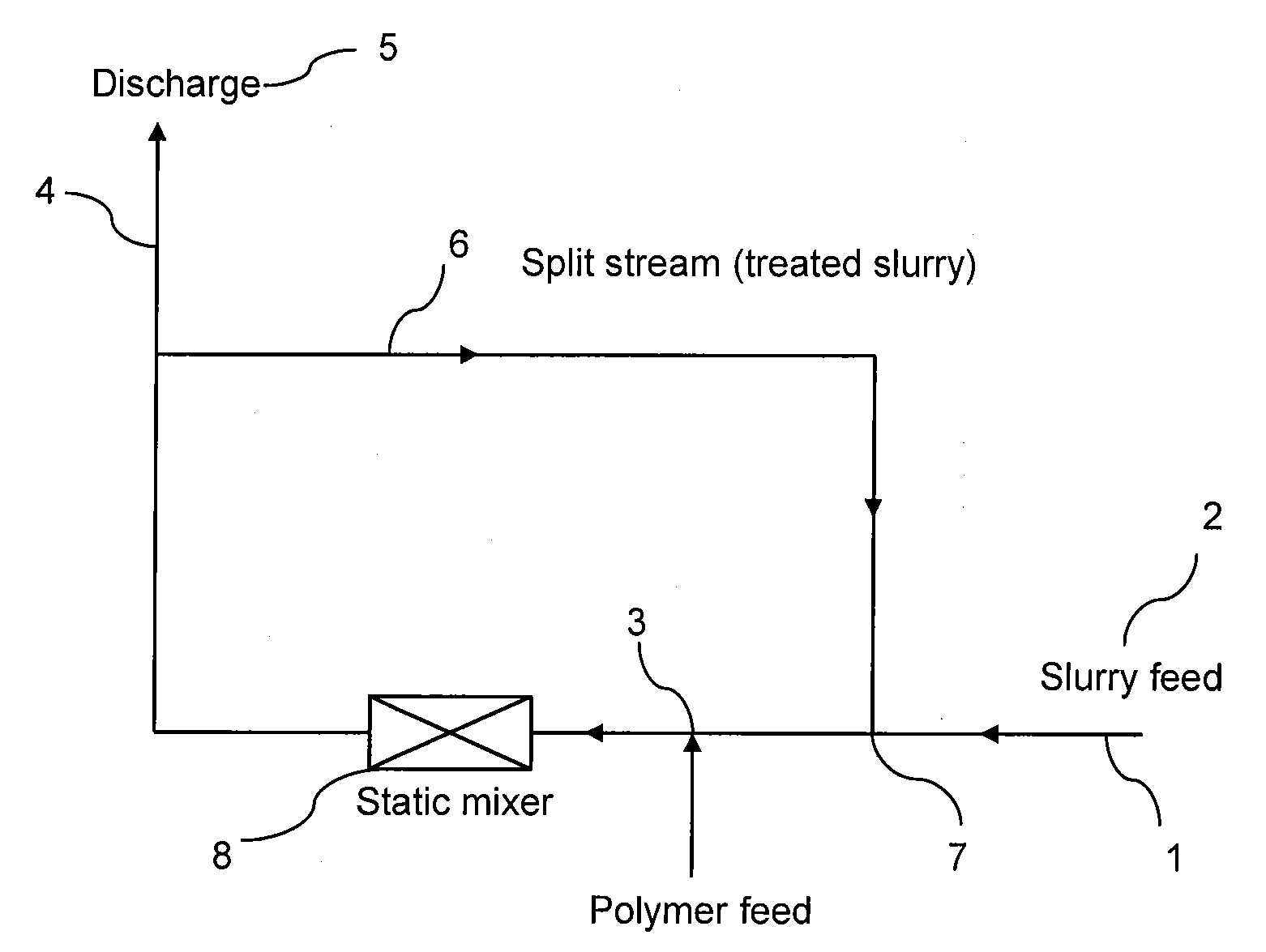 Process for improving inline tailings treatment