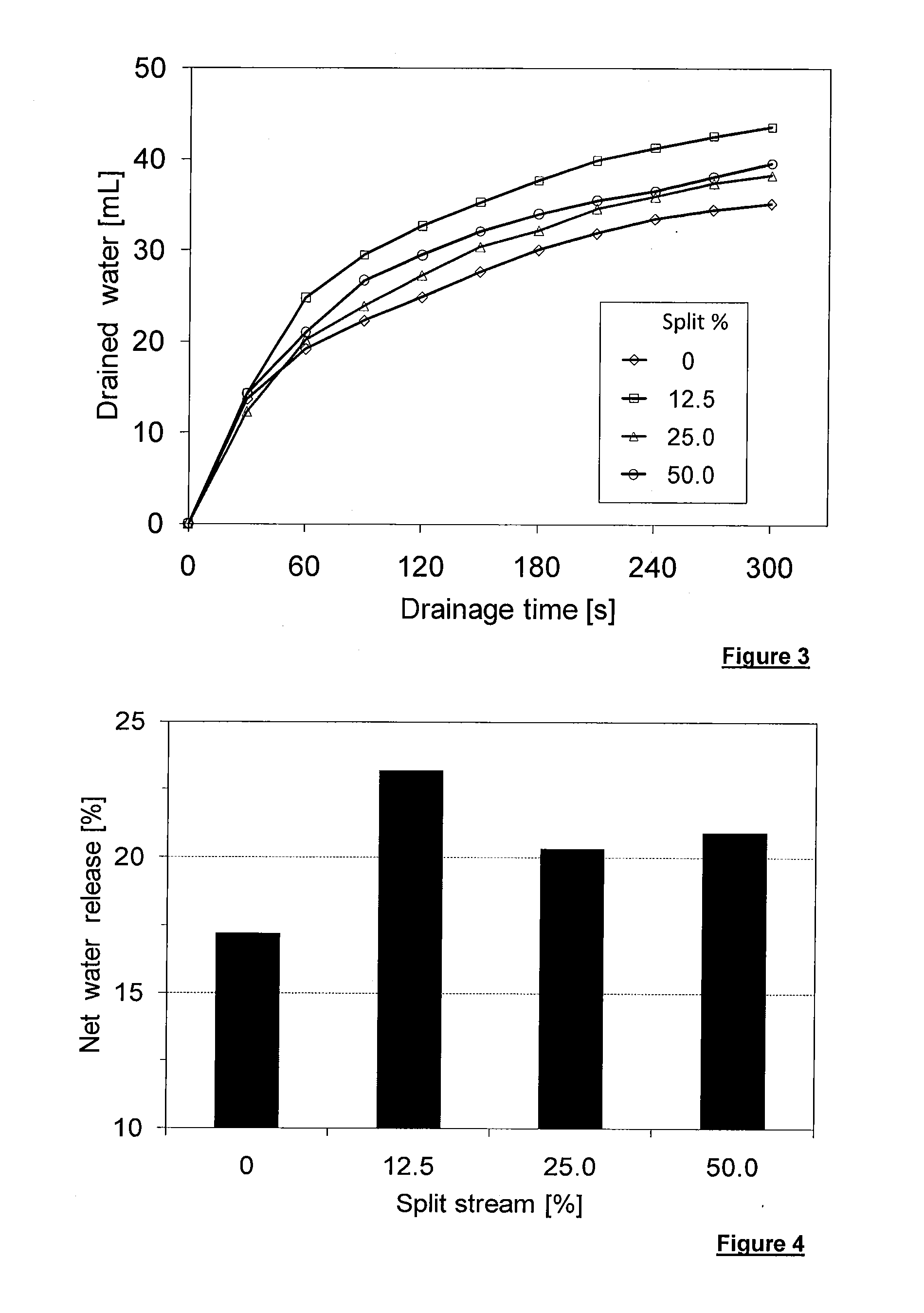 Process for improving inline tailings treatment