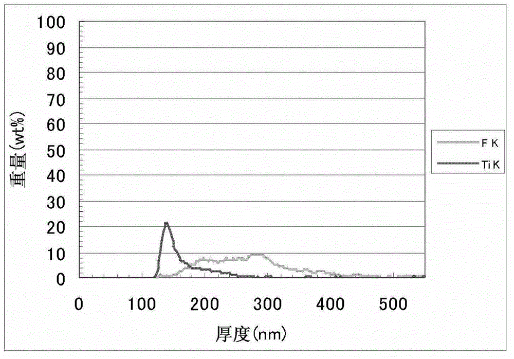 Surface-treated fluorescent bodies and process for production of surface-treated fluorescent bodies