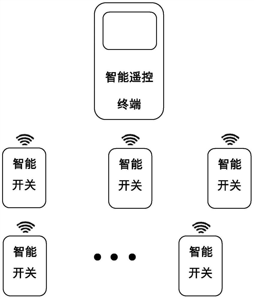 Intelligent switch control system and method