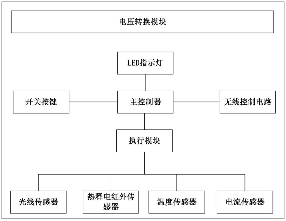 Intelligent switch control system and method