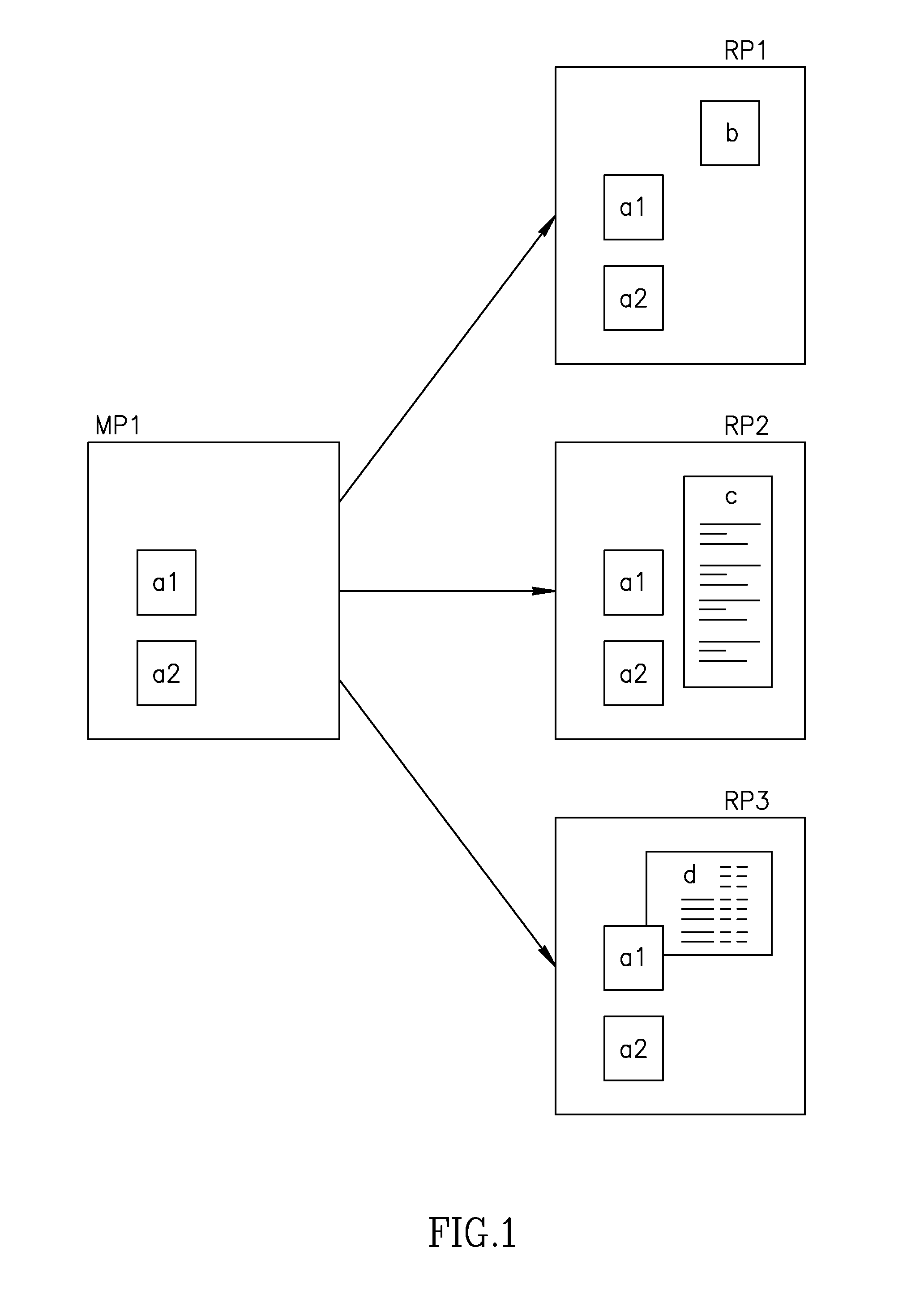 Method and system for master-page based integrated editing and dynamic layout activation