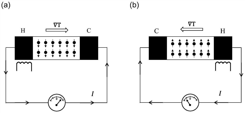 Room-temperature thermal excitation spin polarization current source and implementation method thereof