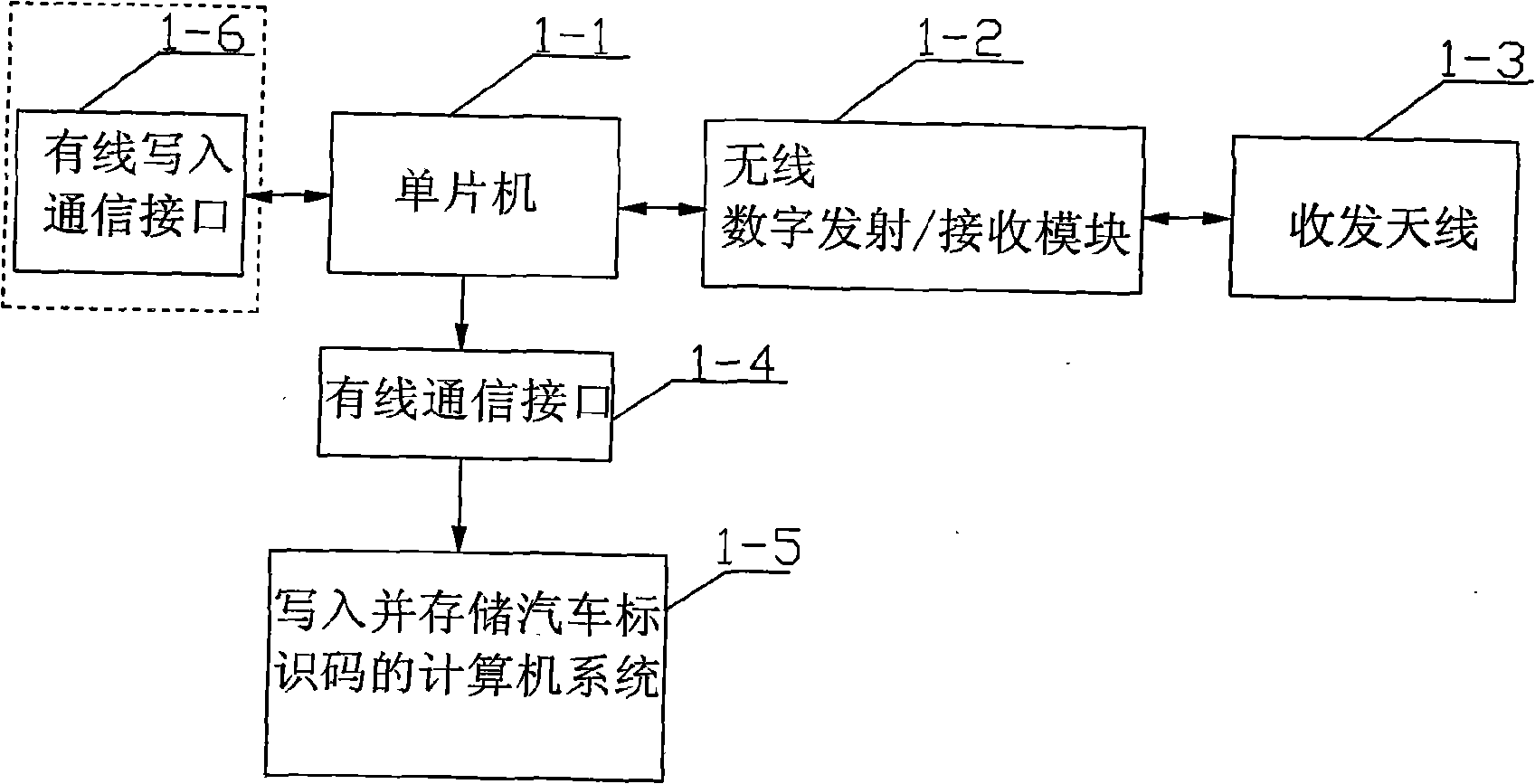 Archiving system for recognising automobile, archiving method, applications in tracking enquiry and vehicle flowrate stationary