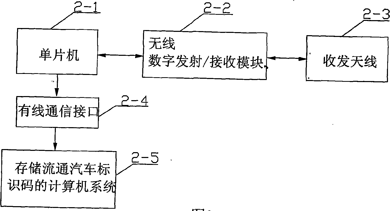 Archiving system for recognising automobile, archiving method, applications in tracking enquiry and vehicle flowrate stationary