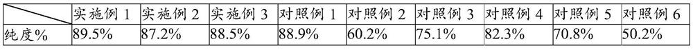 A method for preparing ellagic acid by gallnut, the prepared ellagic acid and its application