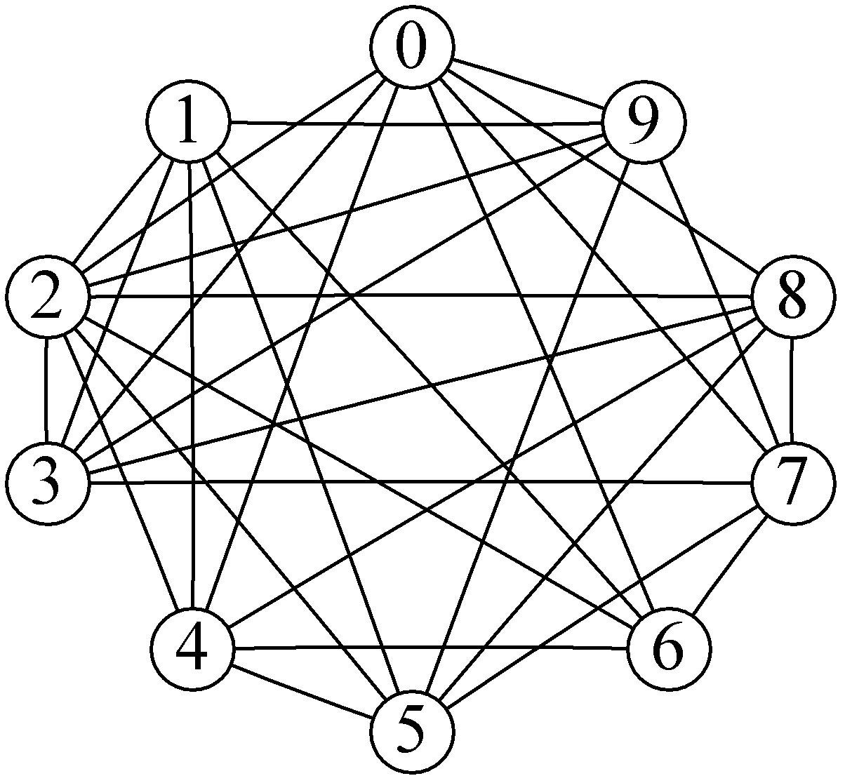 Maximum complete subgraph-based embedded system register allocation method