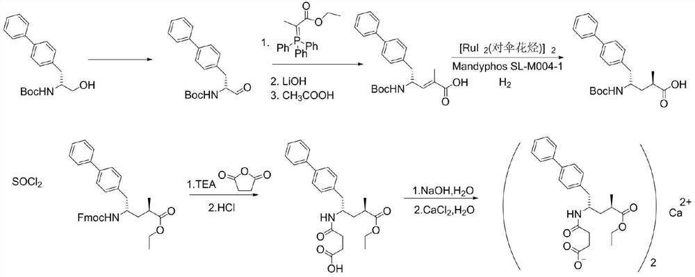 Preparation method of sacubitril intermediate