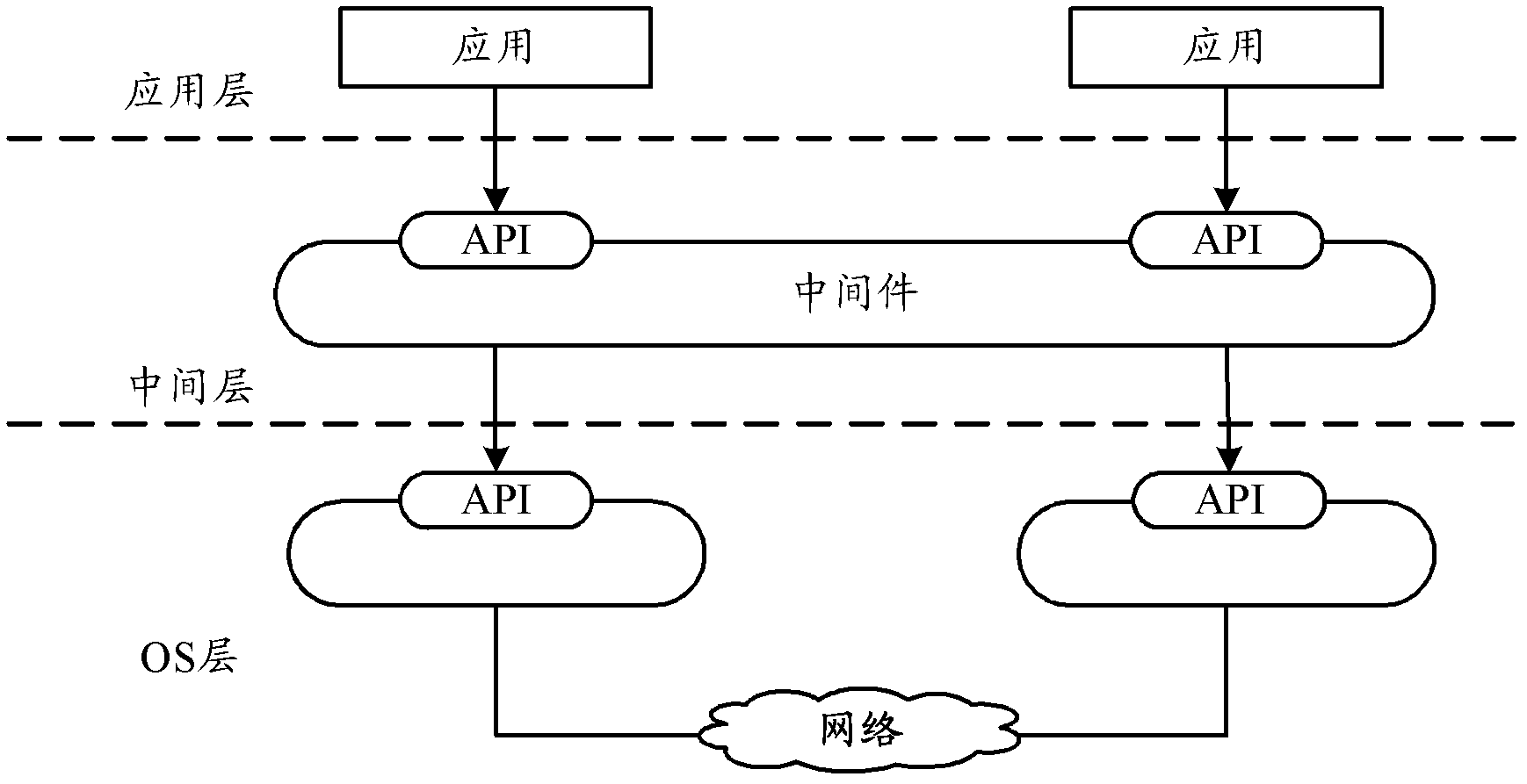 Gateway service middleware system and method as well as device and system comprising gateway service middleware system