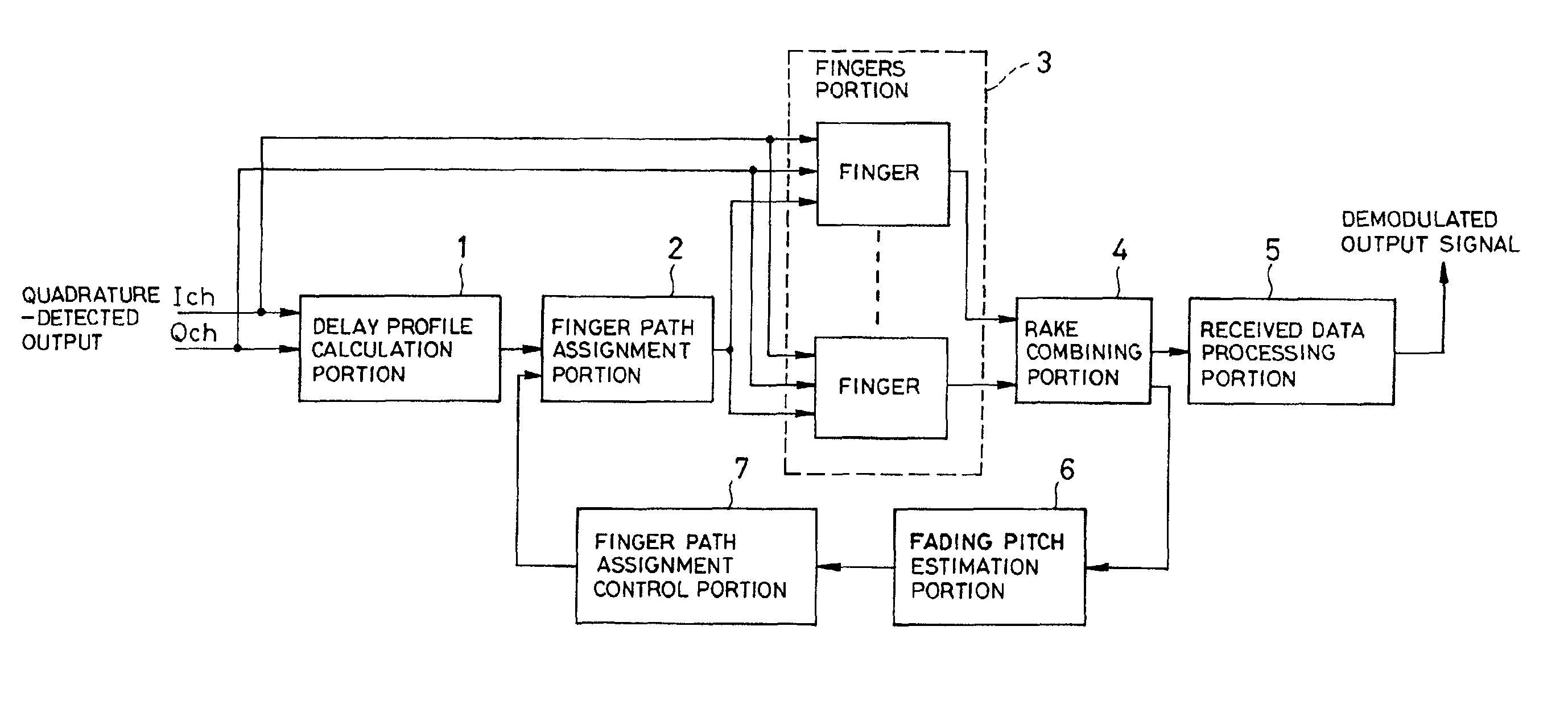 CDMA demodulation circuit and CDMA demodulation method