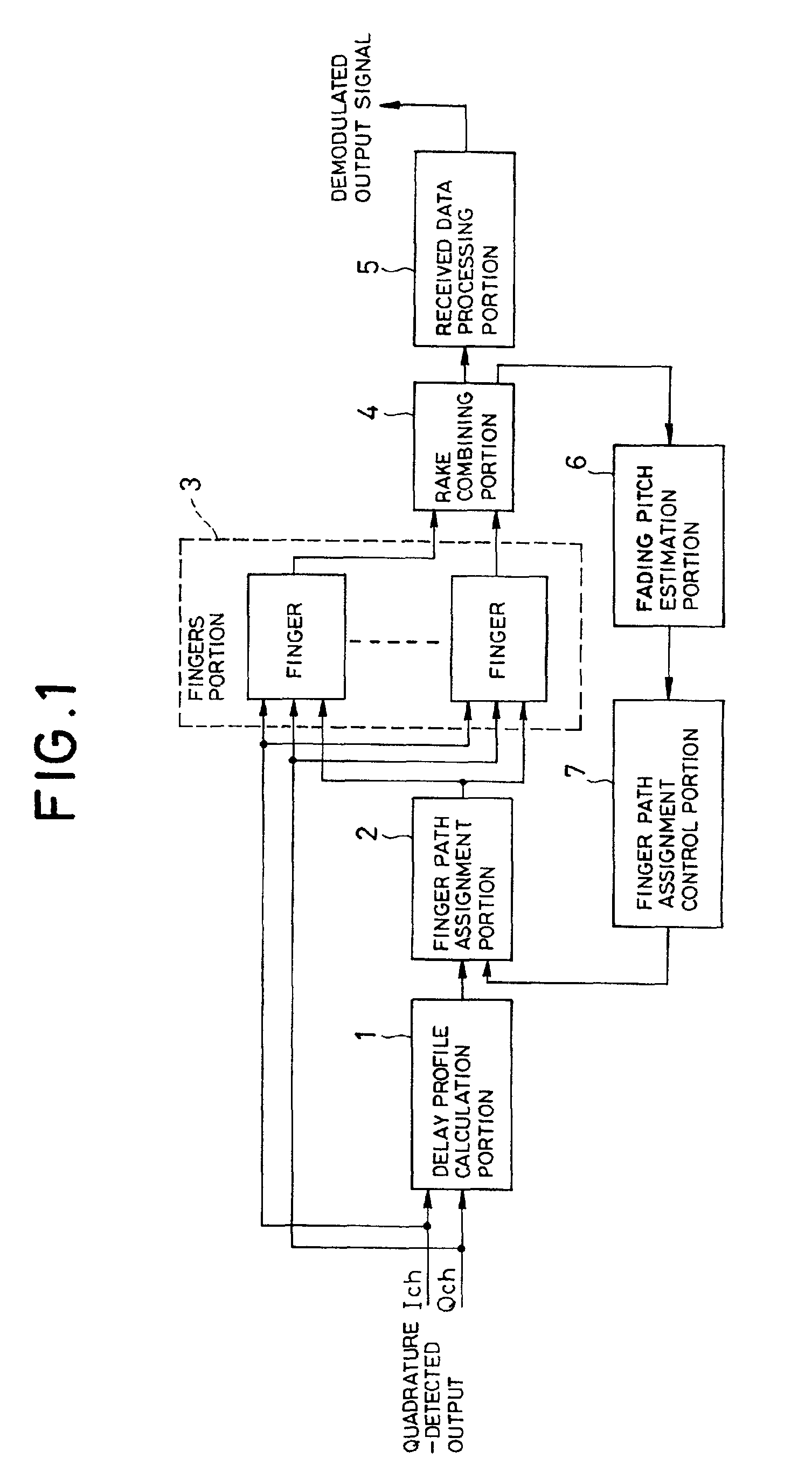 CDMA demodulation circuit and CDMA demodulation method