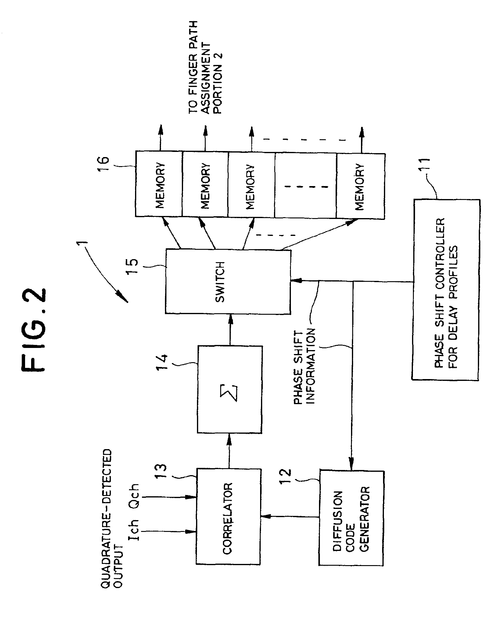 CDMA demodulation circuit and CDMA demodulation method