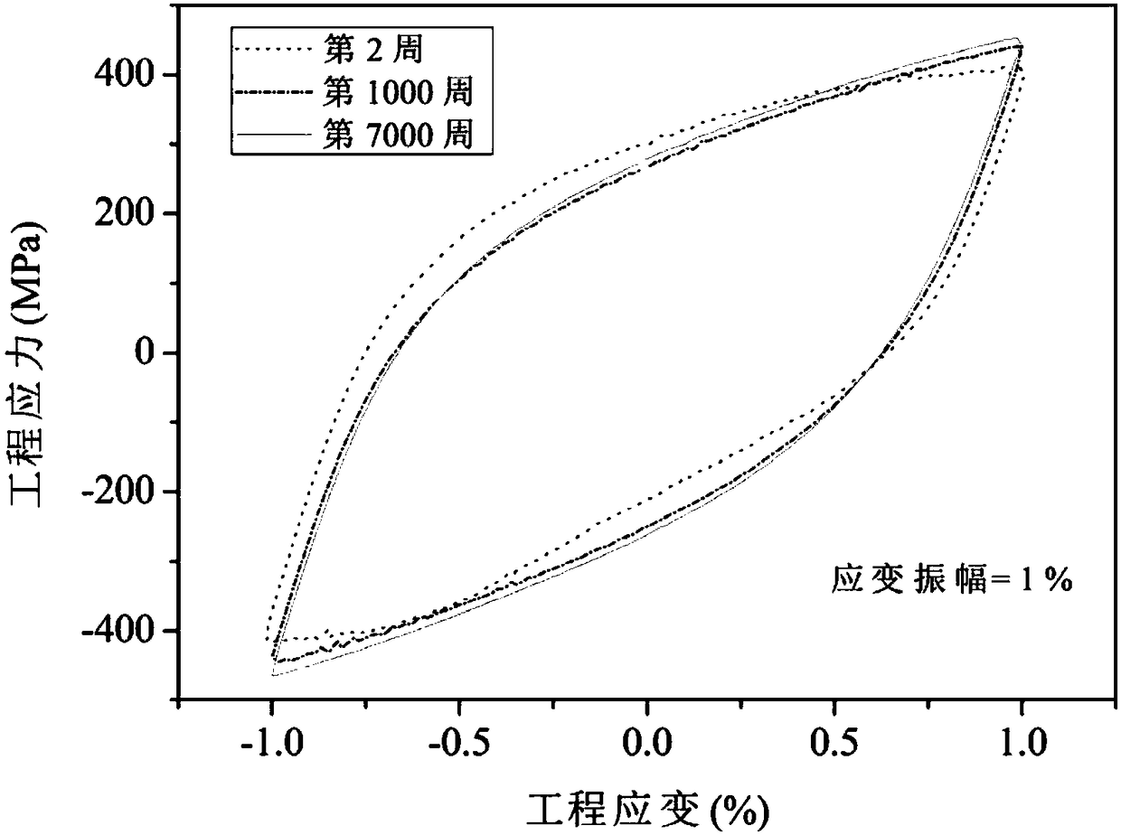 High-performance elastic-plastic damping steel and preparation method and application thereof