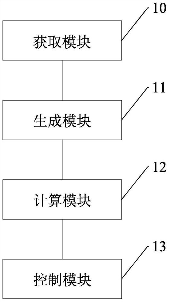 Random delay power-on method and device for server system