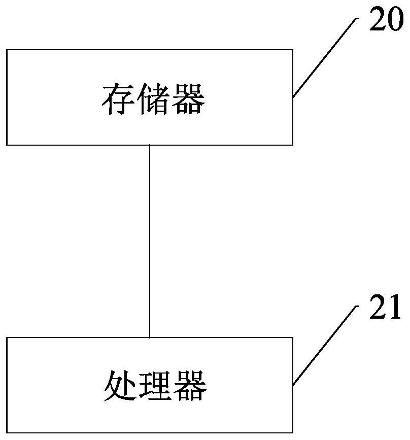 Random delay power-on method and device for server system