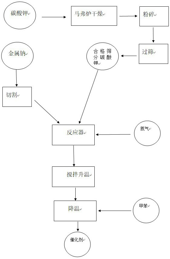 Preparation process of novel catalyst for isobutylbenzene synthesis process