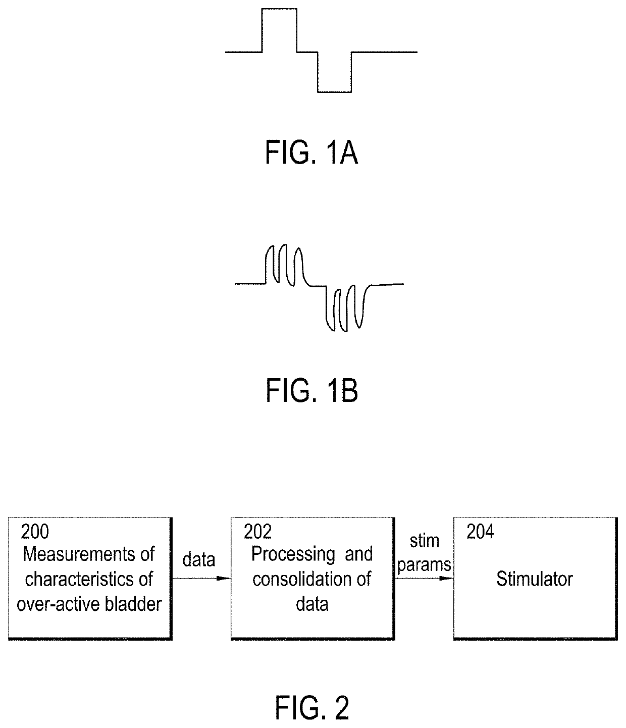 Systems, methods and devices for peripheral neuromodulation for treating diseases related to overactive bladder