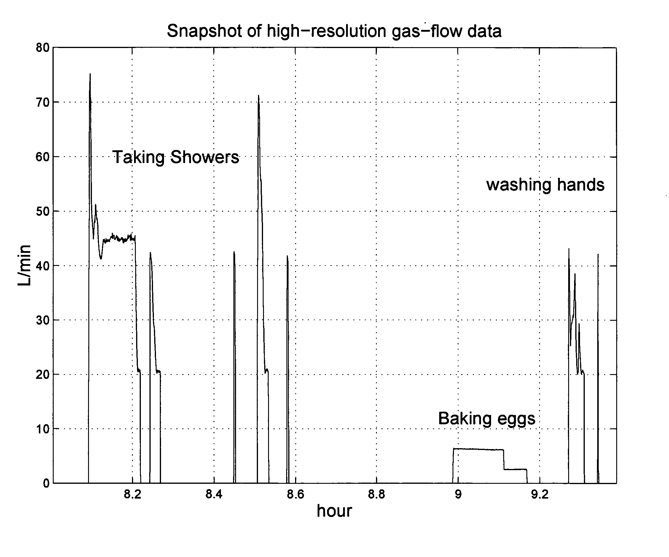 Gas-energy observatory