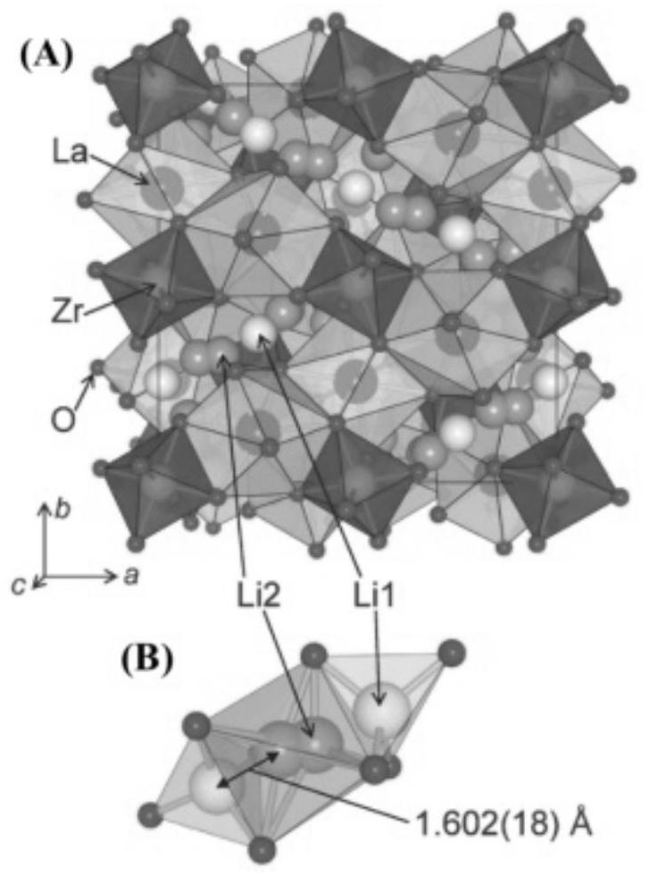 Cerium-doped garnet type LLZO solid electrolyte for inhibiting growth of lithium dendrites and preparation method of cerium-doped garnet type LLZO solid electrolyte