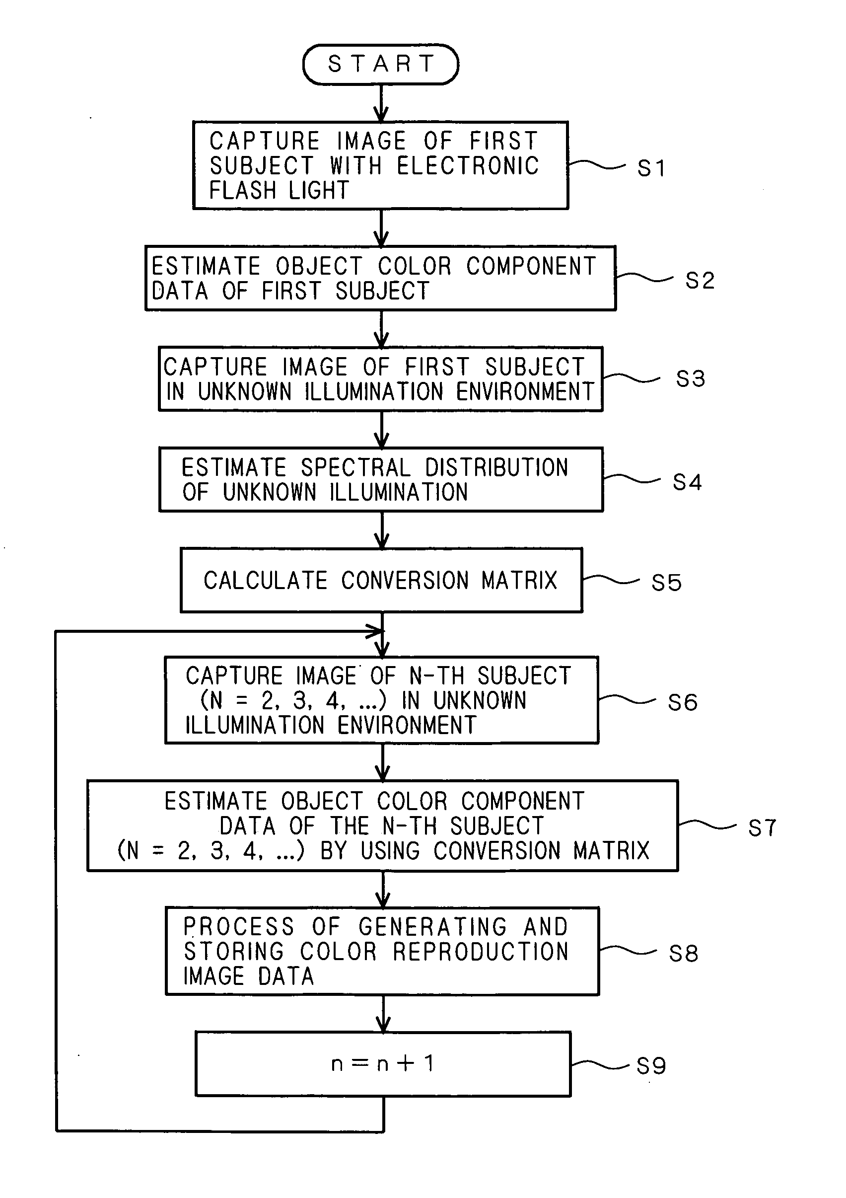 Image input system, conversion matrix calculating method, and computer software product