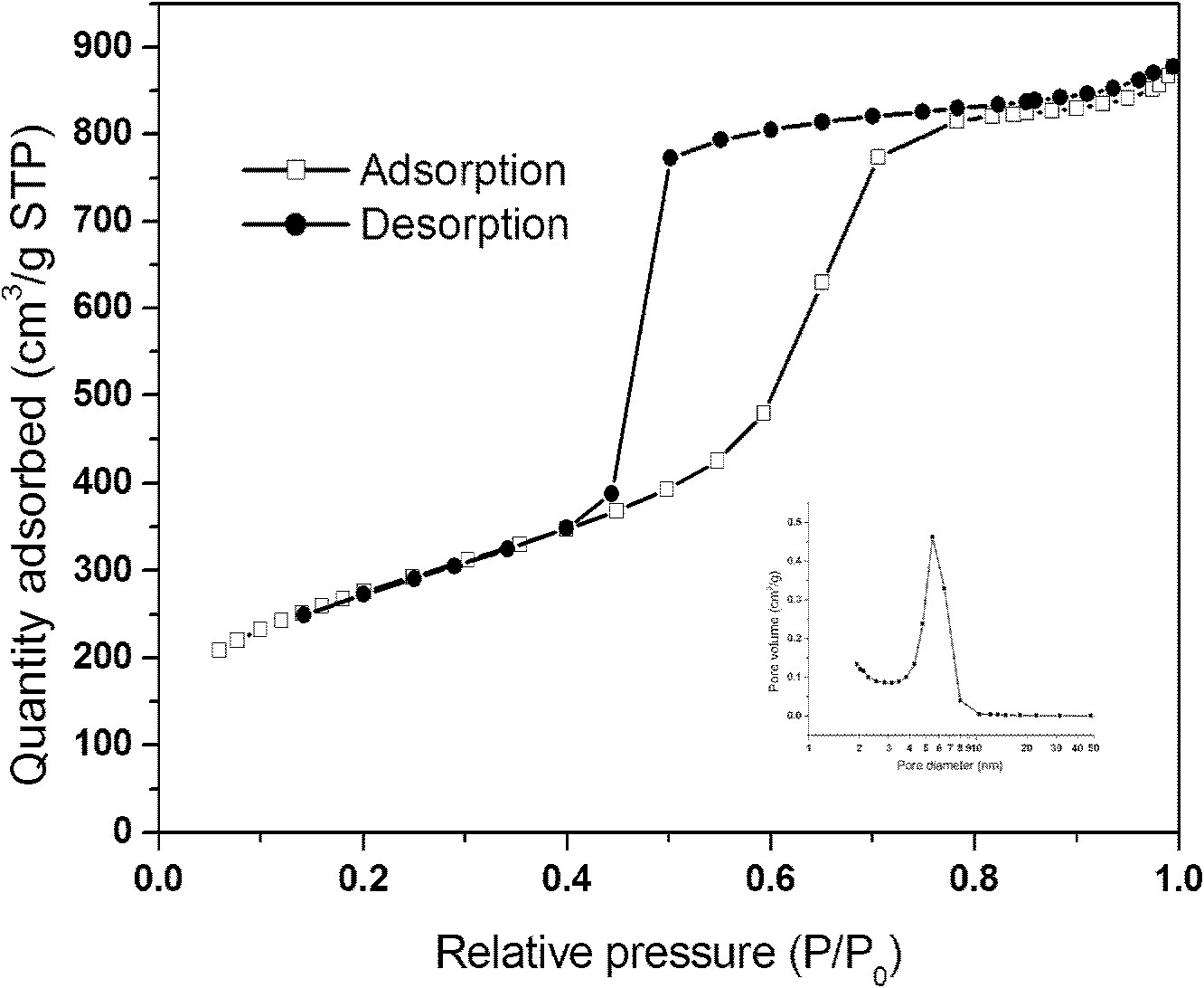 Hollow mesoporous silica microsphere, preparation method and application thereof