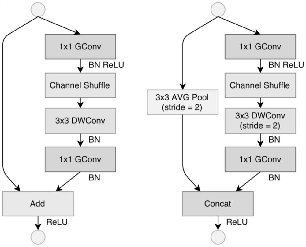 Multi-target tracking method and system suitable for embedded terminal