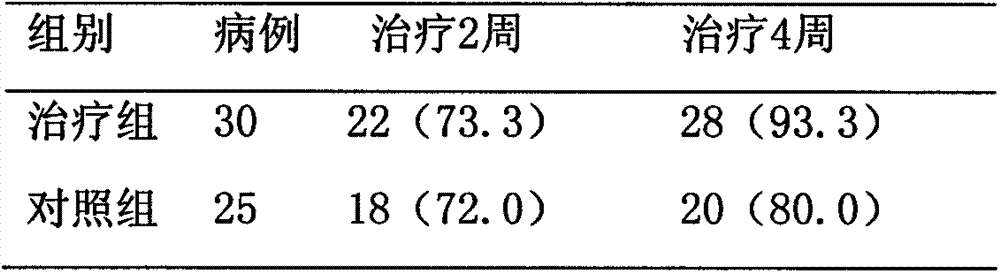 Chinese medicine composition for treating knee arthritis and preparation method thereof