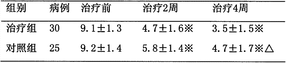 Chinese medicine composition for treating knee arthritis and preparation method thereof