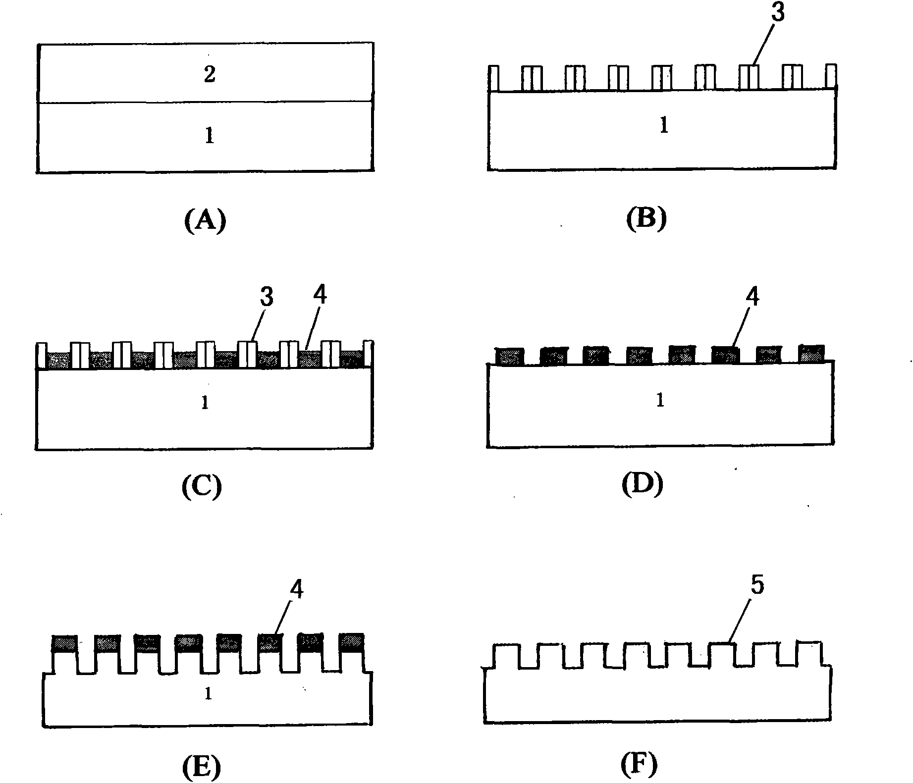 Manufacture method of semiconductor nano-pillar array structure