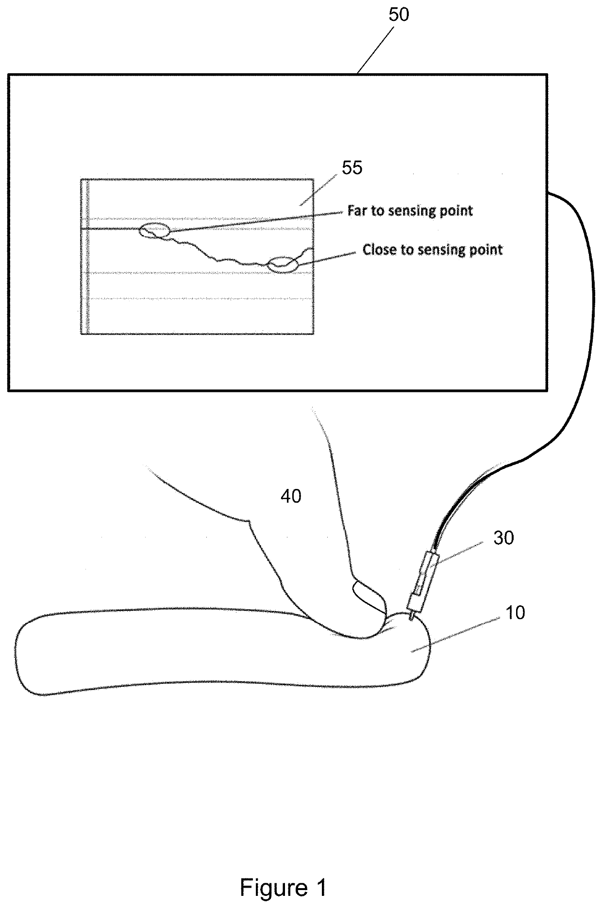 Sensor device and method