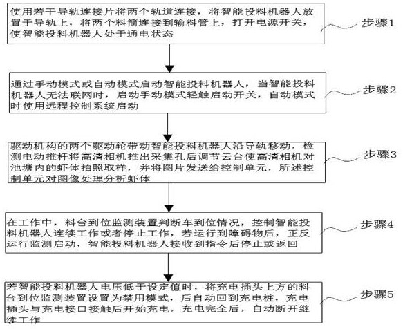 Intelligent control system and method for automatic breeding of small-shed shrimps based on Internet of Things